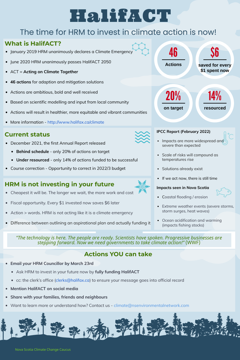 HalifACT-HRM-Infographic-2022-03.png